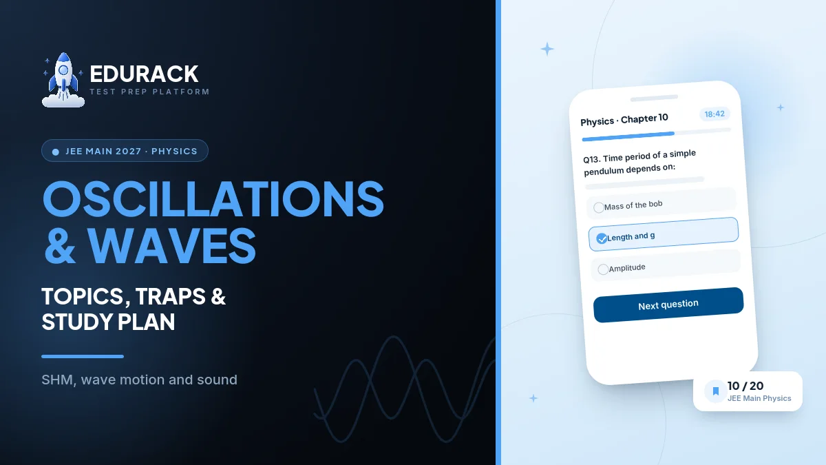 JEE Main Physics Oscillations & Waves 2027: SHM, Standing Waves & Beats