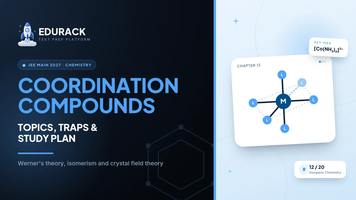 JEE Main Chemistry Coordination Compounds 2027: Nomenclature, Isomerism & Crystal Field Theory