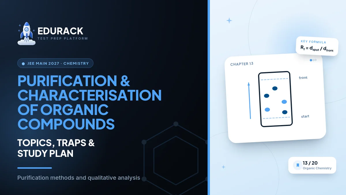 JEE Main Chemistry Purification & Characterisation of Organic Compounds 2027: Lassaigne, Kjeldahl & Dumas