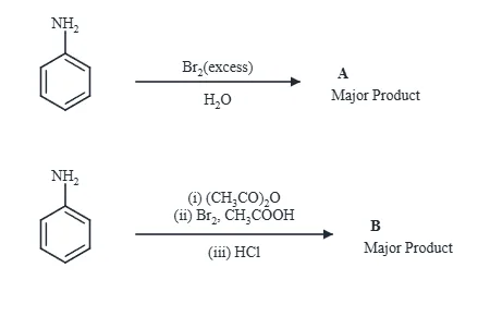 Question diagram