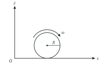 Question diagram
