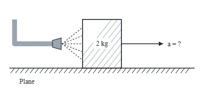 Question diagram