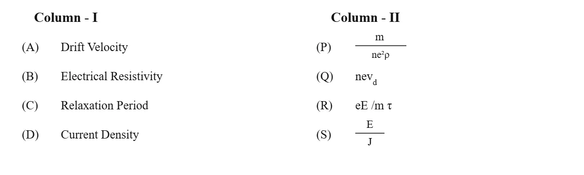 Question diagram