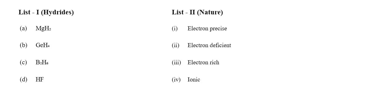 Question diagram
